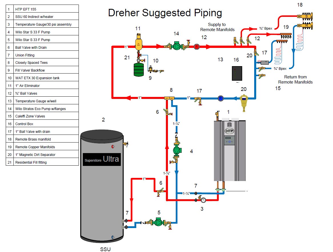 InfloorHeating's tweet photo. We provide custom diagrams with our #radiant #heating systems to help you get the job done right the first time. #InfloorHeating #WeMakeRadiantSimple https://t.co/SEVup7AvoH