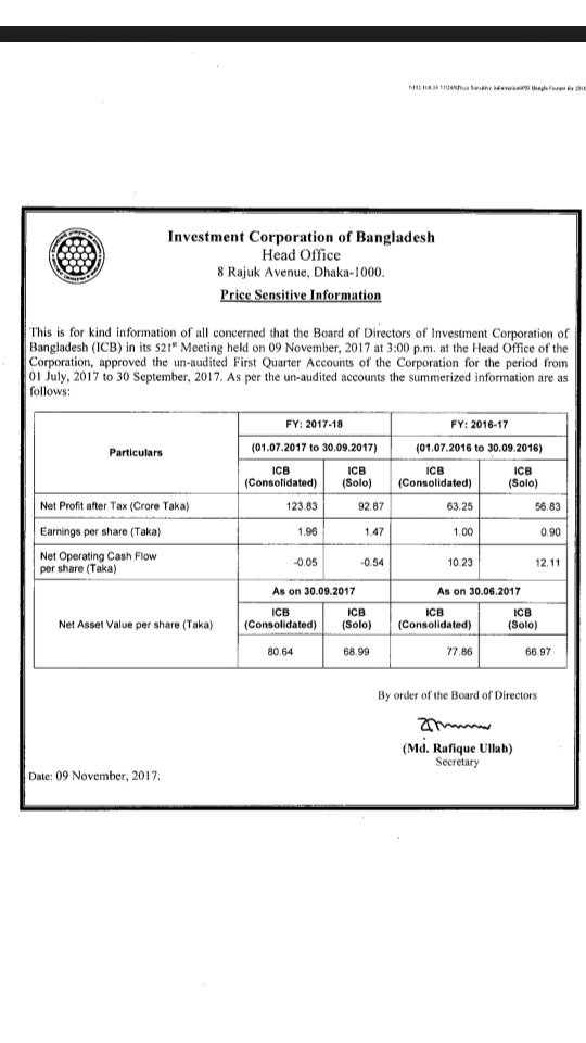 sonaimurionline's tweet photo. Price Sensitive Information of 1st Quarter of ICB. #PriceSensitiveInformation #PSI https://t.co/Psckkq0gfp