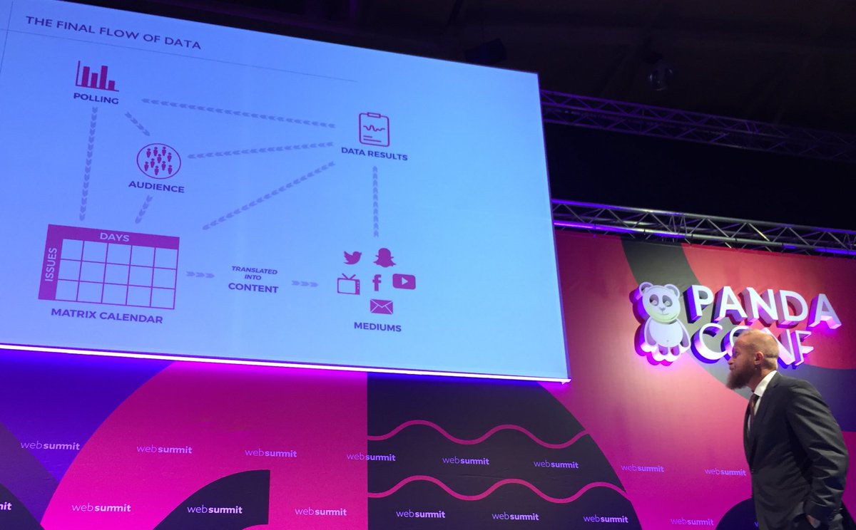 WaiveIO's tweet image. Social #data powered online and offline campaigning. Engineered to reach and humanised to engage #websummit #trump #marketing @parscale