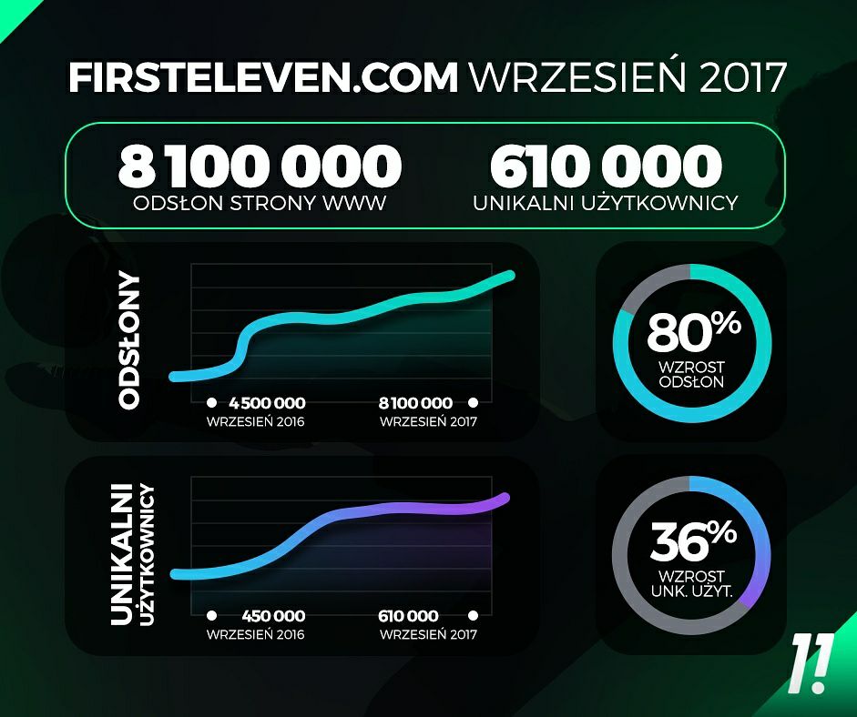 FirstElevencom's tweet photo. Progres 🏋️‍♀️ https://t.co/Sb95tZaRid