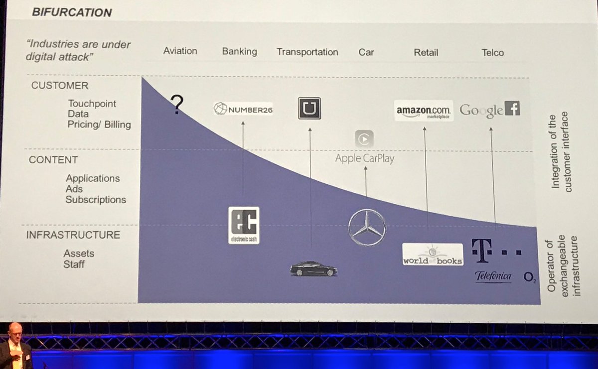bernard357's tweet photo. Detlef Kayser (Lufthansa): bifurcation threatens businesses that loose customer interface #AF17HH #cloudComputing #digital https://t.co/ZNdoyzGgPh