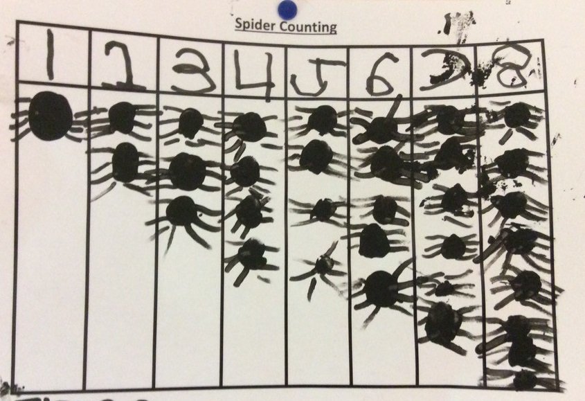 MinsterInfants's tweet photo. Great achievement! Whilst learning about '1 more', a 4 year old made this great attempt at making a counting graph independently. She carefully counted out 8 legs for each spider. https://t.co/VZ2jAmLmUe
