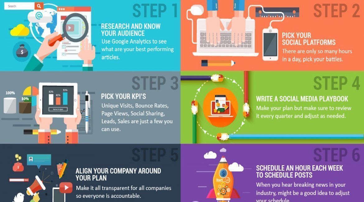 Cadre_Digital's tweet photo. Les 12 étapes pour réussir sur les #RéseauxSociaux [#Infographie]
https://t.co/BgfO2NoO5u
#TransfoNum #digital https://t.co/BIr8gIVYad