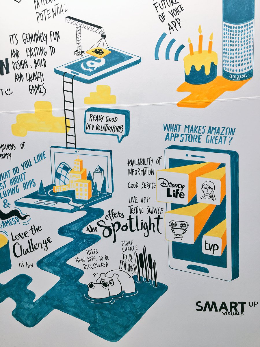 medbukey's tweet photo. The @SmartupVisuals with another #awesome visual board illustrating highlights of the @AmazonAppDev #AmazonAppSummit #London
#StartUp #Tech #Apps #Art #Design https://t.co/0e0i7rZkkl