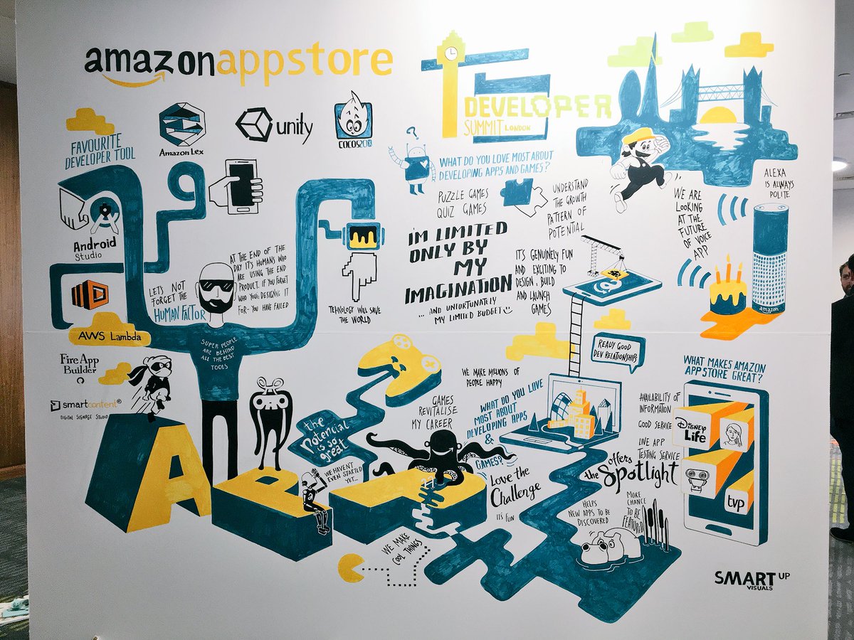 medbukey's tweet photo. The @SmartupVisuals with another #awesome visual board illustrating highlights of the @AmazonAppDev #AmazonAppSummit #London
#StartUp #Tech #Apps #Art #Design https://t.co/0e0i7rZkkl