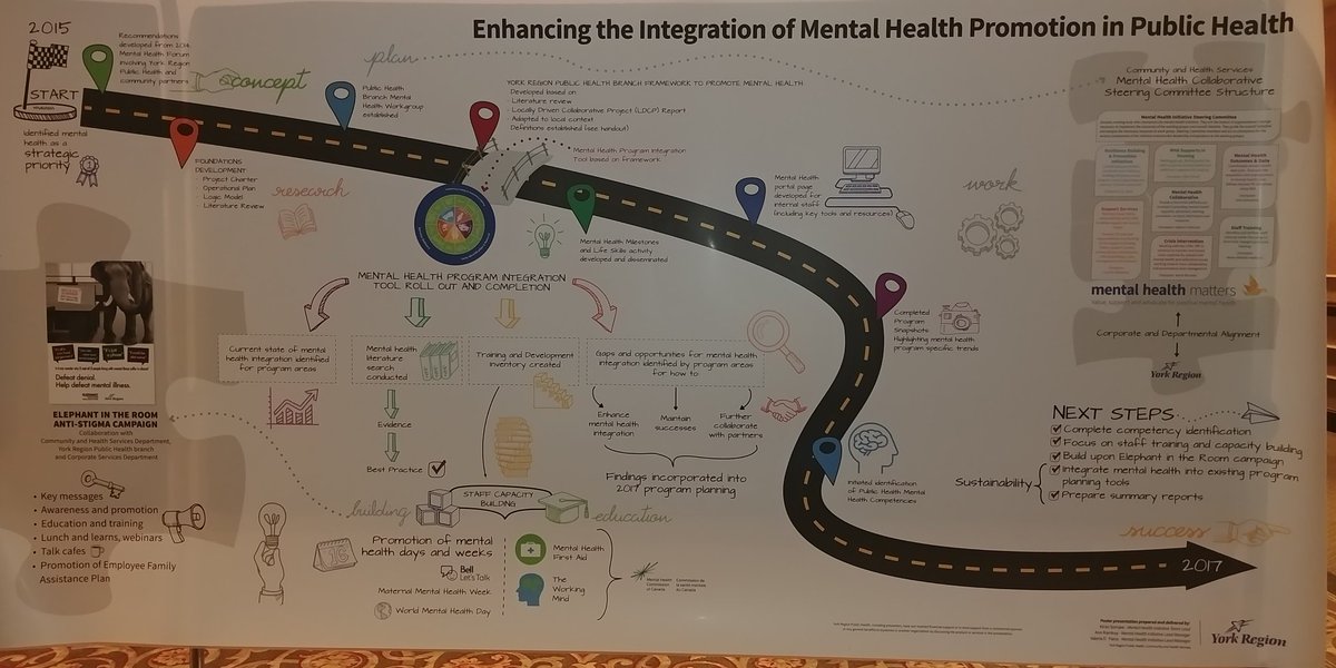 KiranSomjee's tweet photo. Our @YorkRegionGovt #mentalhealth strategy poster was a big hit at #opha17 yesterday! Don't miss it today at #NRC2017 @OPHA_Ontario @NutritionRC https://t.co/c6s8bv3PSG