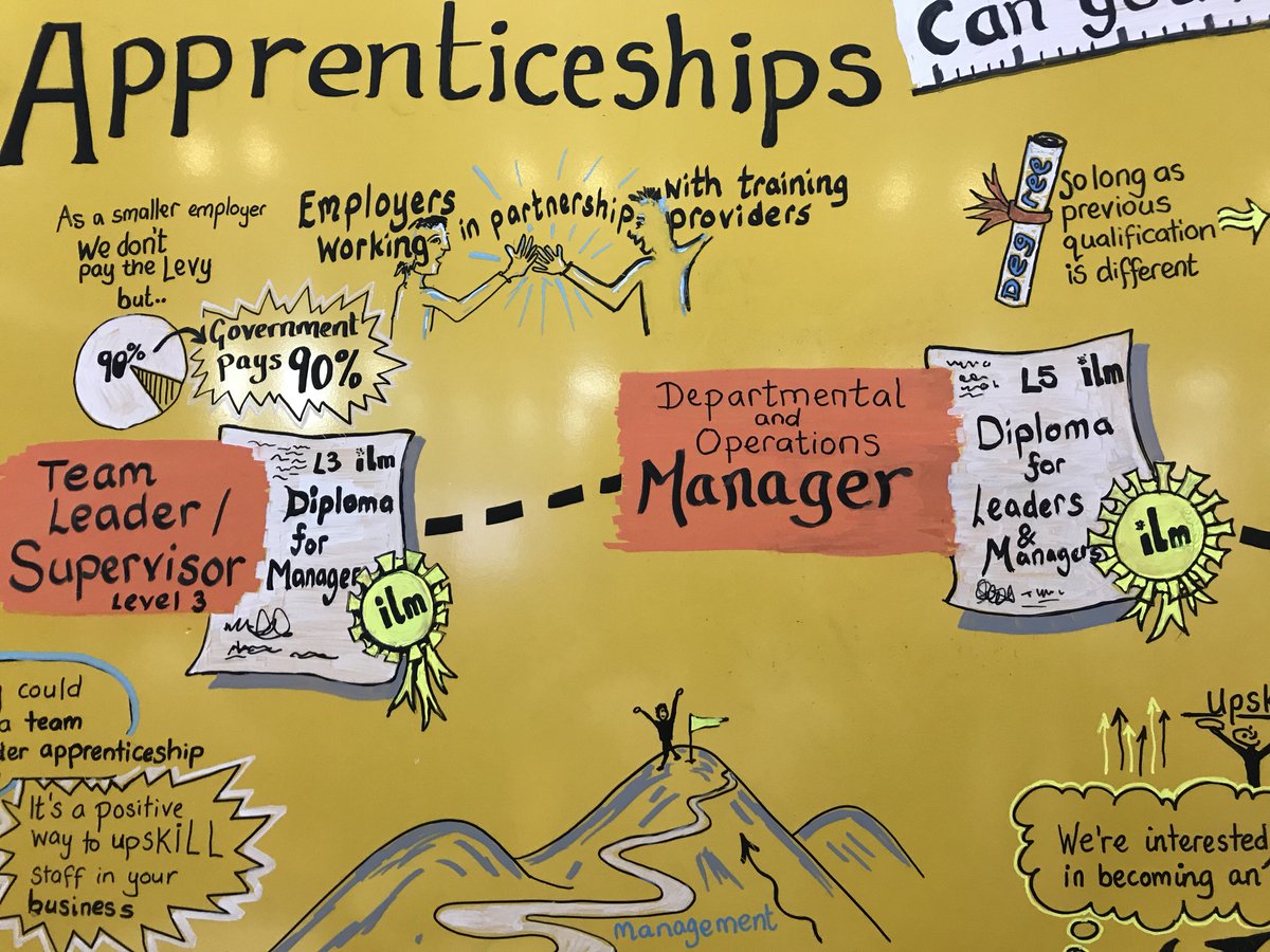 ILM_UK's tweet image. Amazing conversations being mapped on stand today #cipdACE17 #ReturnOnApprenticeships