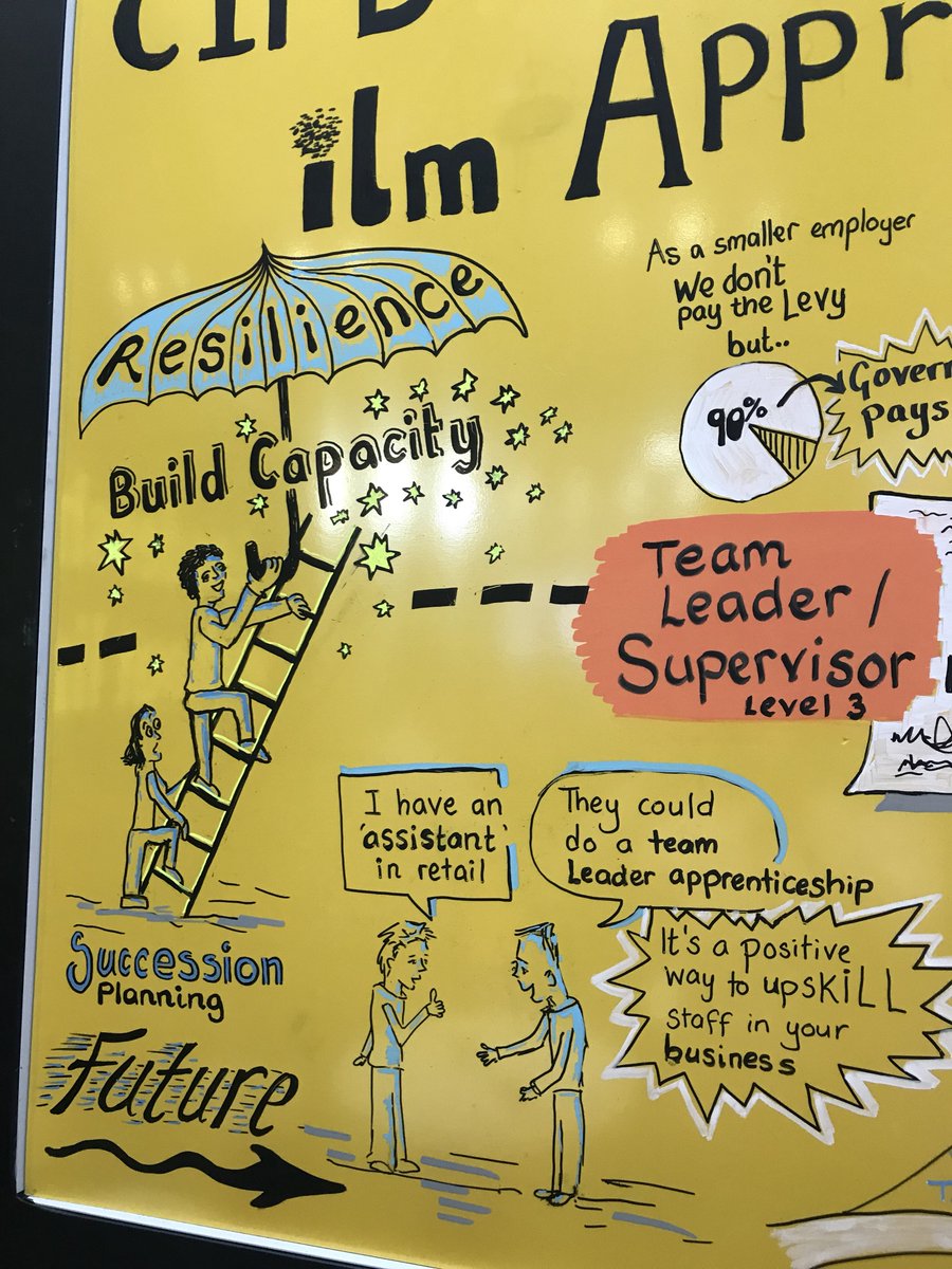 ILM_UK's tweet image. Amazing conversations being mapped on stand today #cipdACE17 #ReturnOnApprenticeships