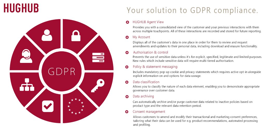 hughubuk's tweet photo. Your solution to #GDPR compliance @hughubuk

#InsurTech #Infographic https://t.co/TN4Gp1tAtv