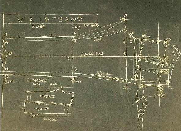 M_Sedwell's tweet photo. Savile Row Academy courses starting next year are now detailed here on our website https://t.co/AuzBM1e8ck 
#learntailoring #savilerow #patterncutting https://t.co/7wLqZ905pK
