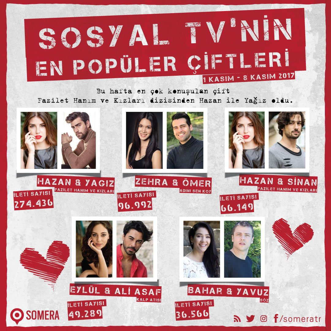 Somera haftanın en popüler çiftleri belli oldu! #YağHaz #ZehÖm #HazSin #AlEy #YavBah