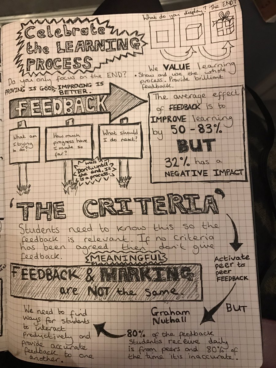 KathrynMorgan_2's tweet photo. 'Proving is good; improving is better.' #choice #challenge #desirabledifficulties #culture #celebratetheprocess #resilience #cognitiveconflict #deepthinking feedback #TheLearningPit @JamesNottinghm https://t.co/iy993U7AAn