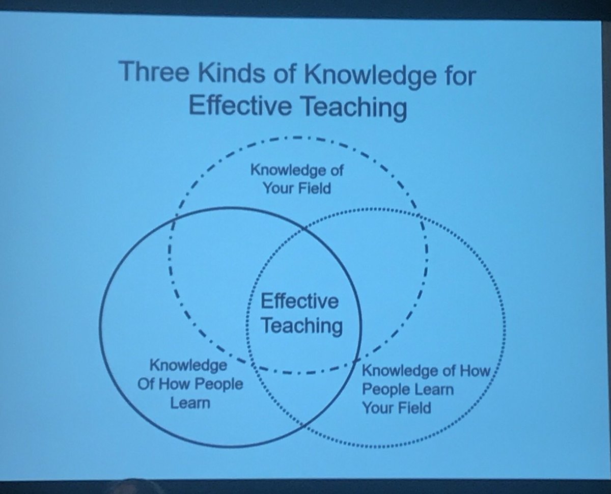 mrs1tee's tweet photo. Teaching is attention management. #NETA17 https://t.co/Zzs7iNRJZY