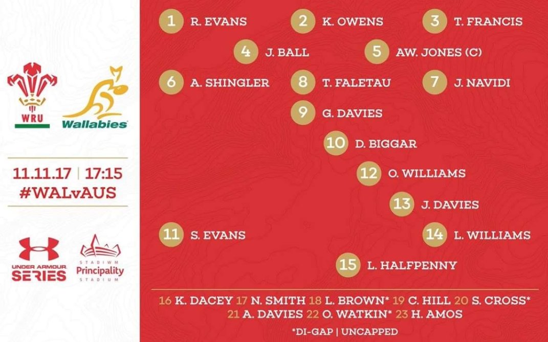 No real surprises in the <a href="/WelshRugbyUnion/">Welsh Rugby Union 🏴󠁧󠁢󠁷󠁬󠁳󠁿</a> squad to face Australia this Saturday.