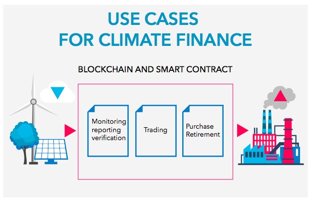 DAO_IPCI's tweet photo. #Blockchain and the #ParisAgreement: proposal to blockchainize article 6 has been submitted to #UNFCCC  https://t.co/ff6Cg2dhzh https://t.co/rMP2MIGbvI