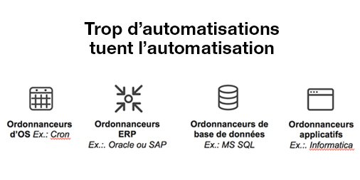 CAAutomation_FR's tweet photo. Attention, il y a automatisation et automatisation ! #Conférence #AutomicLive #AutomatisationIntelligente https://t.co/gDqT8iGyh6