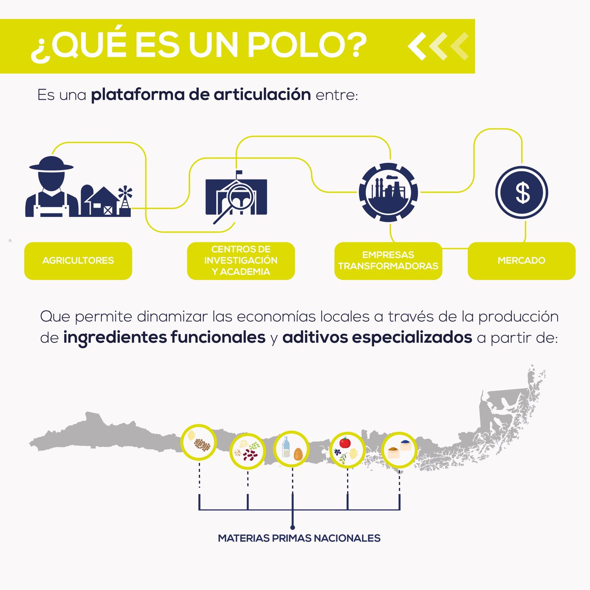 ndevenin's tweet photo. Un día importante para @FIA_Chile, ¡¡hoy es el lanzamiento de los polos territoriales, en Retiro!! https://t.co/T1LYASIjR4