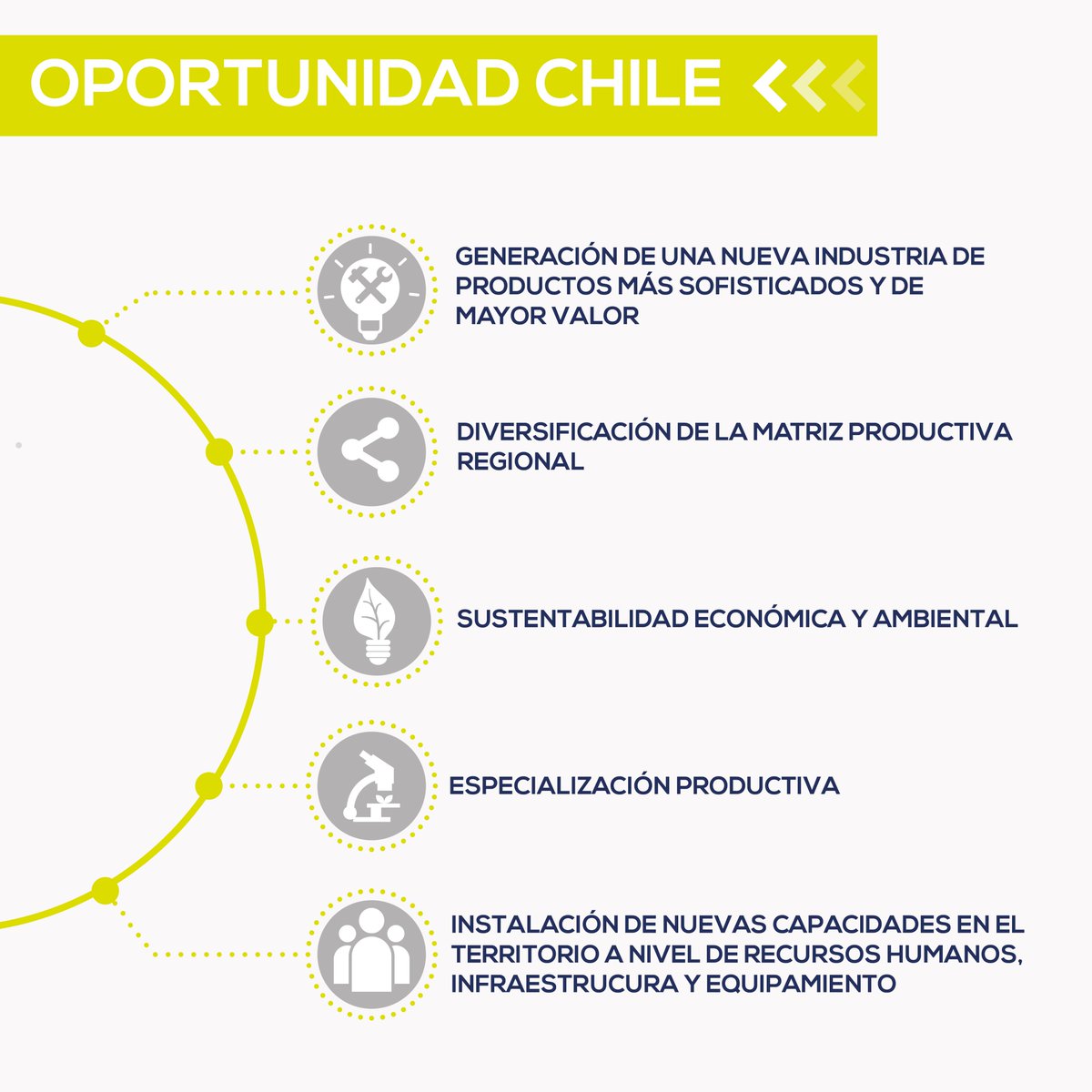 ndevenin's tweet photo. Un día importante para @FIA_Chile, ¡¡hoy es el lanzamiento de los polos territoriales, en Retiro!! https://t.co/T1LYASIjR4