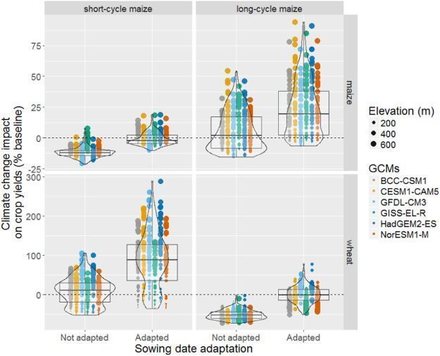BioModelling's tweet image. In this study, scientists used multi-crop rotations in place of isolated monocultures to better represent local production systems and its adaptation to #ClimateChange in #NZL. #APSIM #RCP Read here : buff.ly/2Av6kad