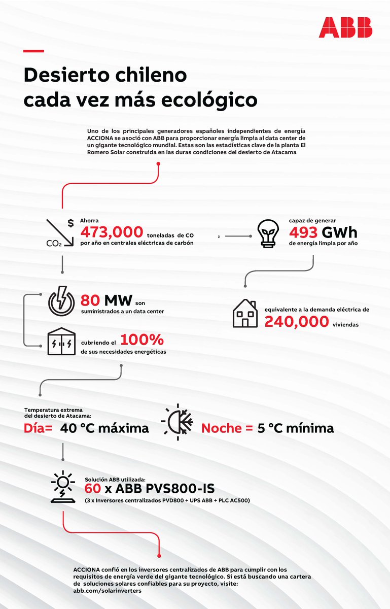 ABBenChile's tweet photo. Nuestra tecnología está presente en la recién inaugurada Planta Solar #ElRomero que se encuentra en el Desierto de Atacama, el lugar más árido del mundo. https://t.co/nPmJASxljl