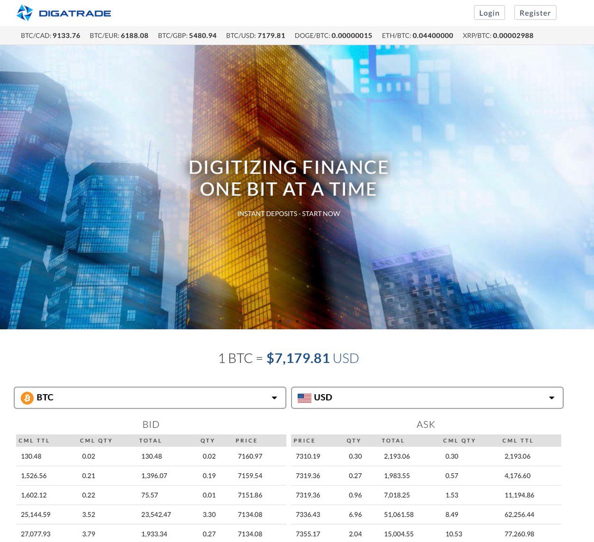 GainsDayTrades's tweet photo. $DIGAF Cryptocurrency Exchange undervalued. 16mill float  $JBZY $HMNY $SANP #BITCOIN $BTCS $BTSC $RMRK $CCTL $GBTC $IFXY $MGTI $BITCF $SING $GAHC $CRCW $BLKCF #BLOCKCHAIN #BITCOINS #CRYPTOCURRENCY #CRYPTO #ETHERUM #STOCKS #TRADEIDEAS #LITECOIN #BTC #LTC #LTE #XRP https://t.co/bOxg1nZnCo