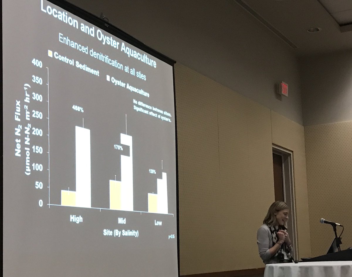 Sam_J_Lake's tweet photo. Can oyster aquaculture be an alternative way to achieve ecosystem services &amp; provide economic benefits  to communities? @ashleyrsmyth explores how they improve H2O quality, provide opportunities for collaboration between scientists &amp; industry, &amp; result in tasty snacks #CERF2017 https://t.co/Nzkyjk3zOt