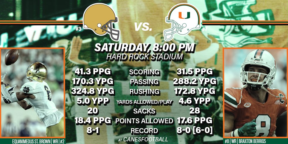 MiamiHurricanes's tweet photo. Saturday, it's No. 3 vs. No. 7 at @HardRockStadium. https://t.co/JDa7bpZE6o