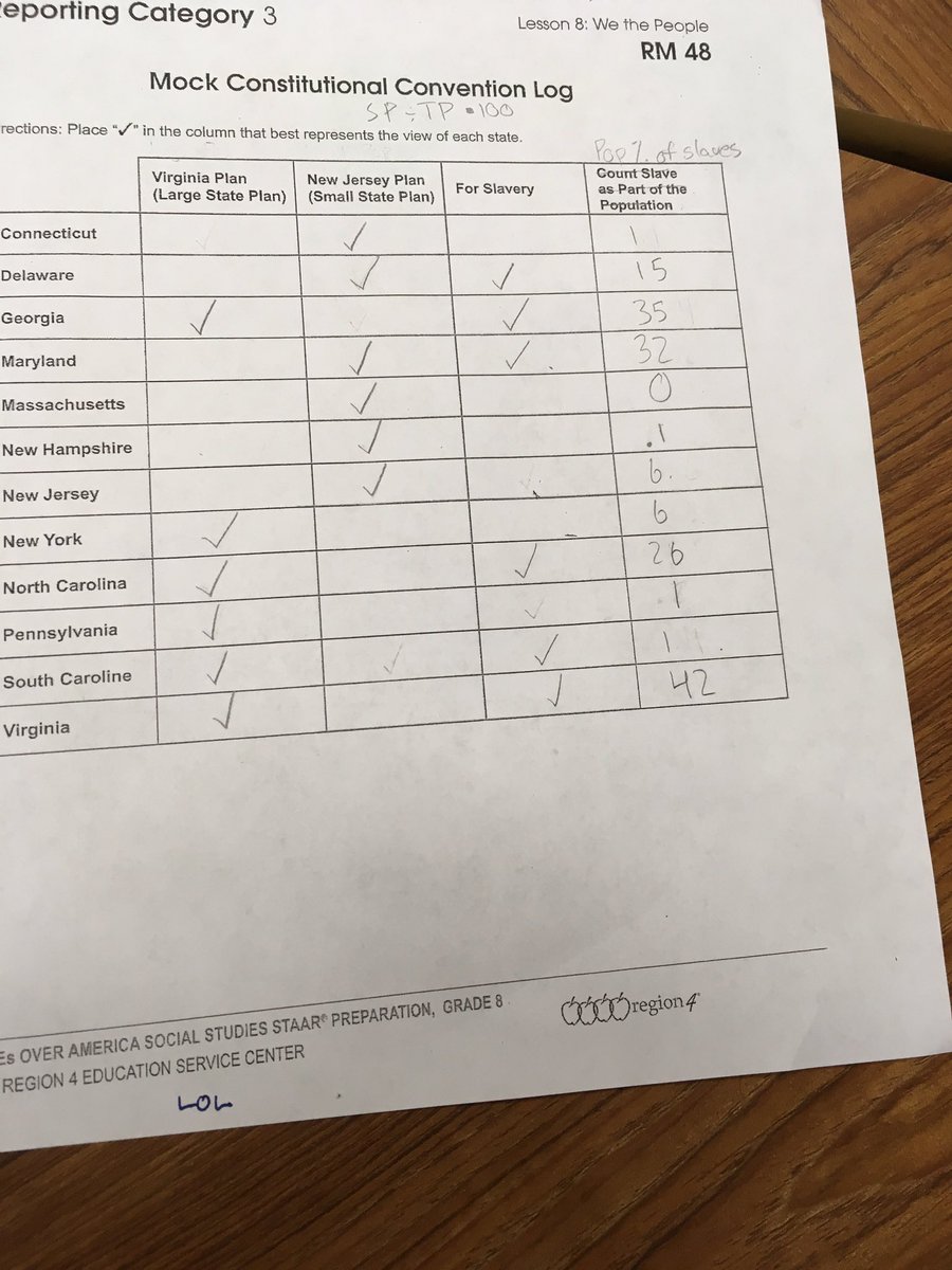 AdamSampere's tweet photo. When you find a way to incorporate a little math into the Constitutional Convention #MPJHeagles https://t.co/ALNsd8G4el