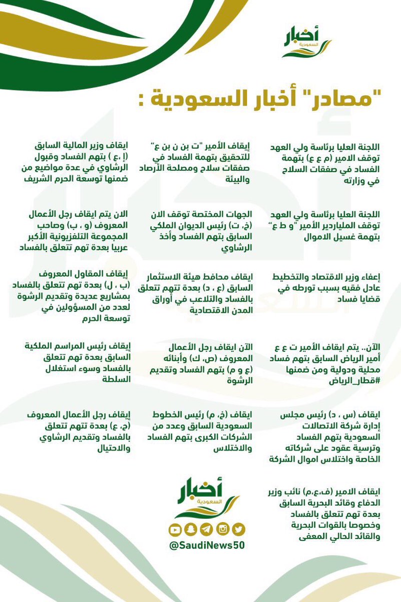 أخبار السعودية On Twitter النتائج الأولية لـ لجنة مكافحة الفساد
