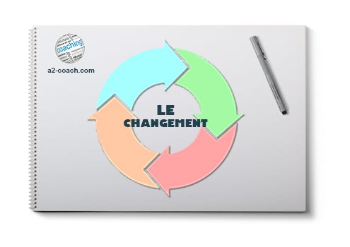 A2CoachMetz's tweet photo. Le #changement : maîtrisez-le !
Découvrez notre article https://t.co/gIdAa9ssww !
#article #A2Coach #coaching #Hudson #GrandEst #Luxembourg #Metz https://t.co/OfutnHX3el