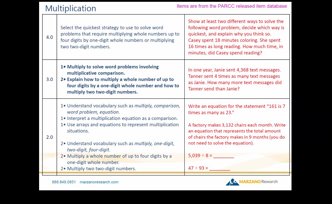 MarzanoResource's tweet photo. Example of how teachers can chart student proficiency by corresponding assessment questions with complexity. #mrwebinar #teaching https://t.co/GnUT0bRcor