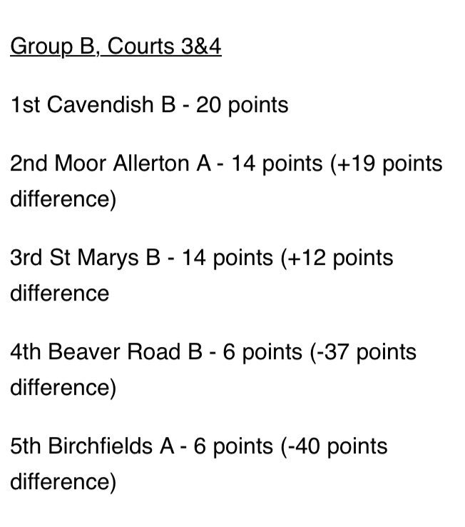 Hot on the heels of our cross country triumph comes yet more sporting  excellence, this time in tennis!