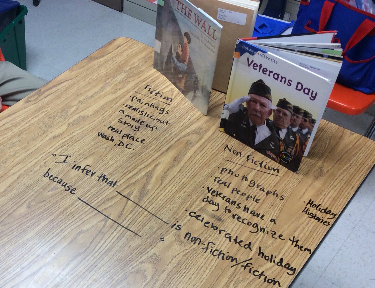 MedlockHeather's tweet photo. Using #thinkingstems fm resources like @lead4ward so important, as is reading abt Veterans’ Day! #thankful @gisd_iteam #GISDJoy https://t.co/RR94eBFGpF