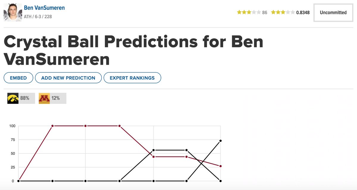 247SportsCrystalBall tweet media