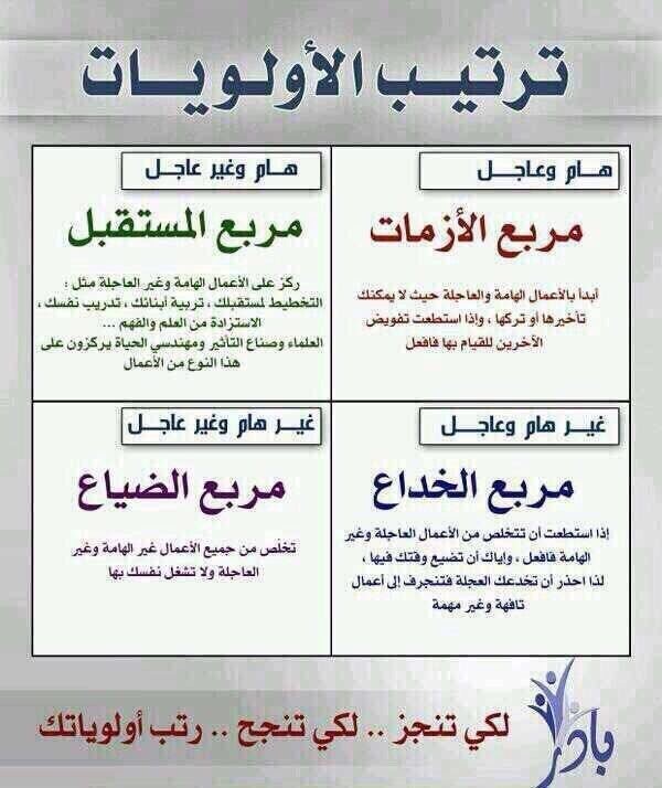 ترتيب الأولويات ..