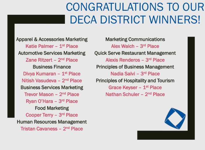 WTWDECA's tweet image. Congratulations to all of our District Leadership Conference competitors who placed top 3 overall in their category! Here we come, Virginia Beach! #statesbound