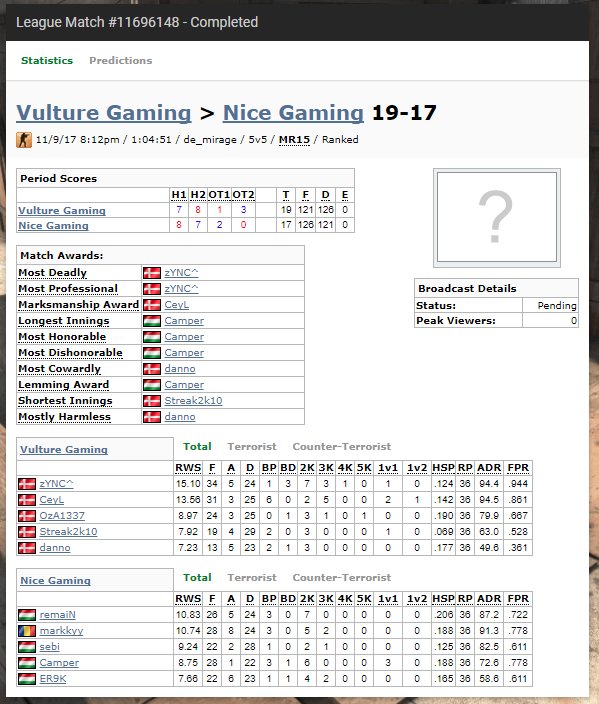 SimplyzYNC's tweet photo. Important win today in ESEA Main #fullcarry #esea #igltopfrag https://t.co/7tRx4ROU72