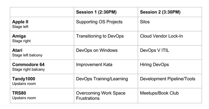 DevOpsDaysCbus's tweet image. Session 2 of #OpenSpaces talks will begin in 5 mins! #DevOpsDays #DevOpsDaysOhio