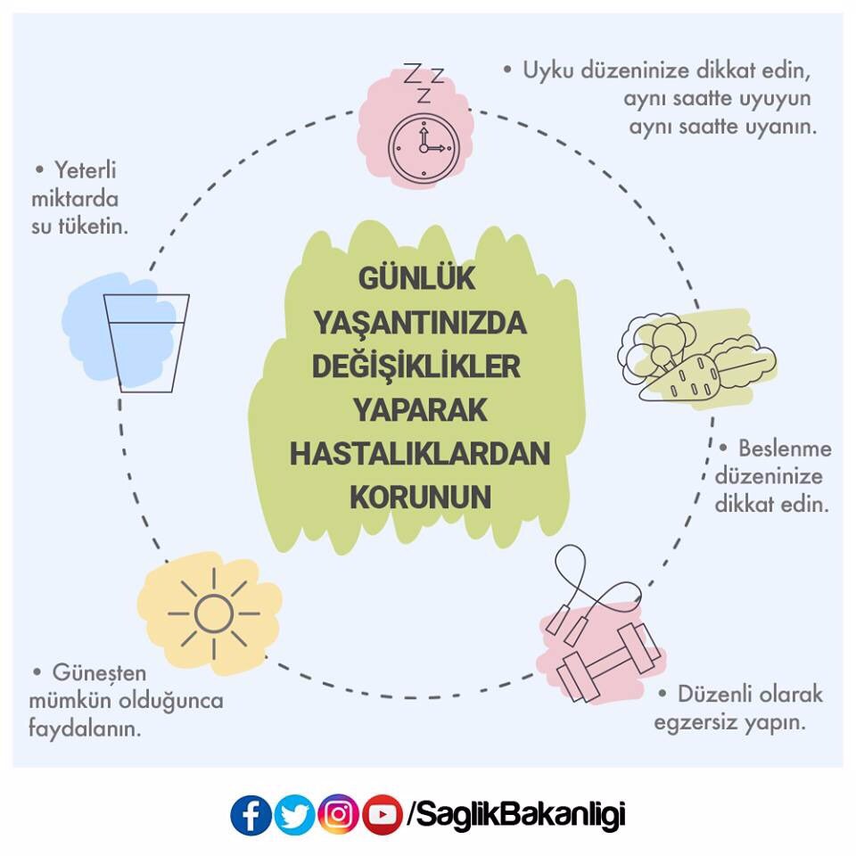 saglikbakanligi's tweet photo. Kış mevsiminde düşen enerjinizi günlük yaşantınızda değişiklikler yaparak artırın, hastalıklardan korunun. https://t.co/8aCGohwIeo