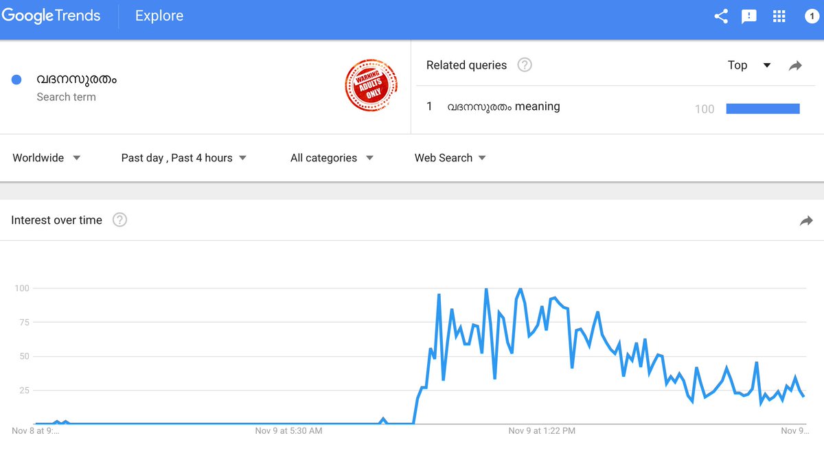 storiesbysree's tweet image. മലയാളം നന്നായി പഠിക്കേണ്ടതിന്റെ ആവശ്യകത മനസ്സിലായിക്കാണുമല്ലോ 😜 മലയാളം വിക്കിപീഡിയ പേജിൽ ഇന്നുണ്ടായ ട്രാഫിക് അടുത്ത കാലത്തെങ്ങും ഉണ്ടായിക്കാണാൻ വഴിയില്ല. #dataanalysis #googletrends #solarreport