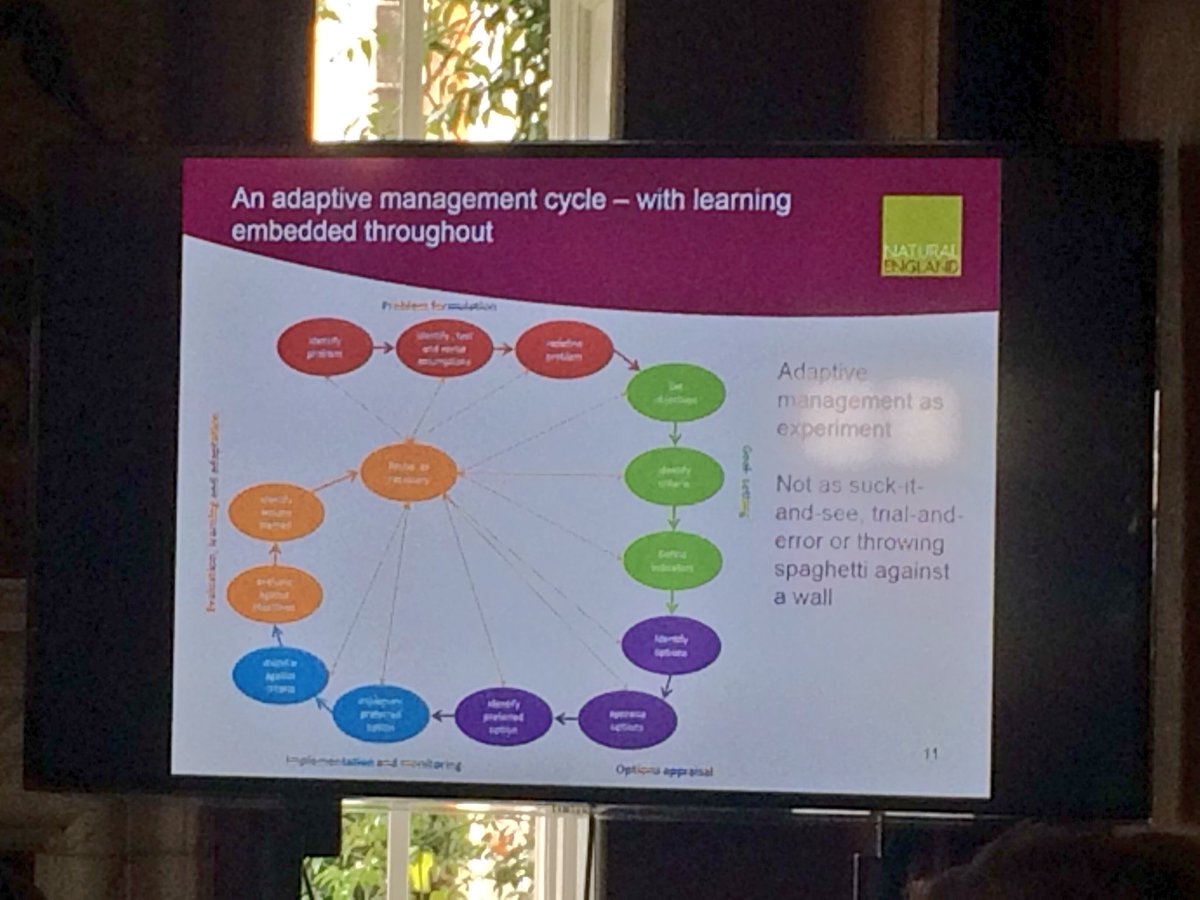 cecanexus's tweet photo. Some highlights of 1st day of our #CECANsymposium as part of the @ESRC #ESRCfestival #policy #evaluation #complexity #nexus https://t.co/H28Powseql