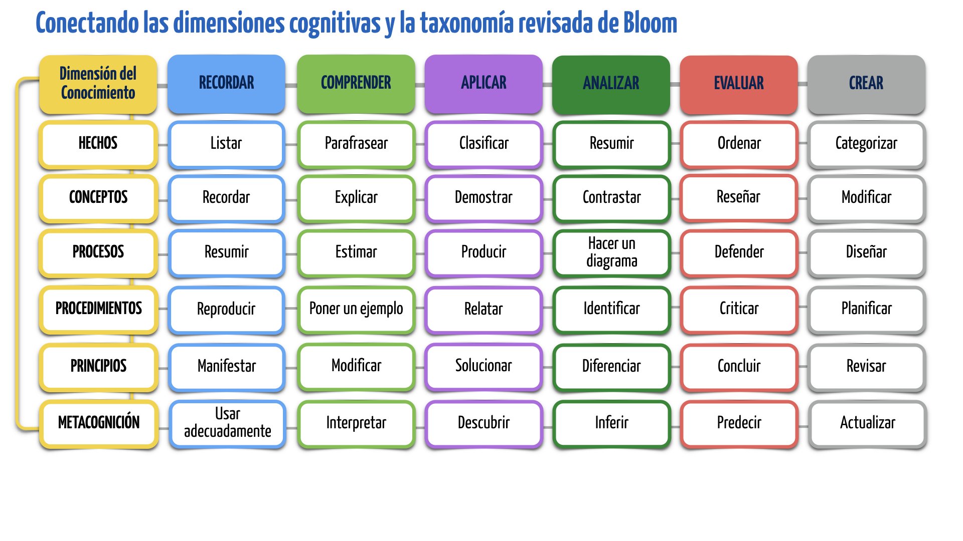 Con valores estables de glicemia no hay cetosis