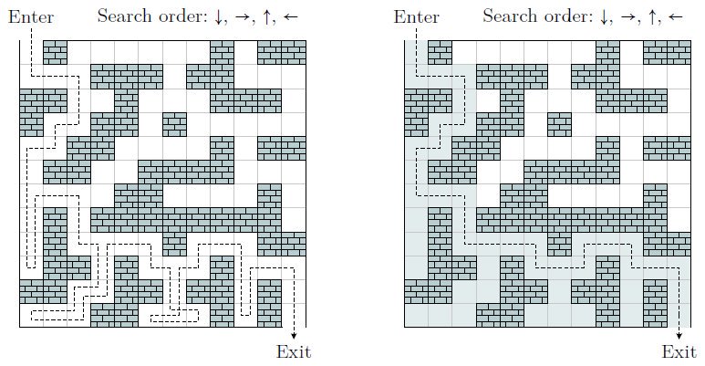 MRubSan's tweet photo. Would you be able to write a recursive backtracking algorithm that finds a path through a maze? #recursive #backtracking #algorithm #Python #recursiveprogramming Solution in Python: https://t.co/U746UPm4Y7 https://t.co/soFHKP0amw