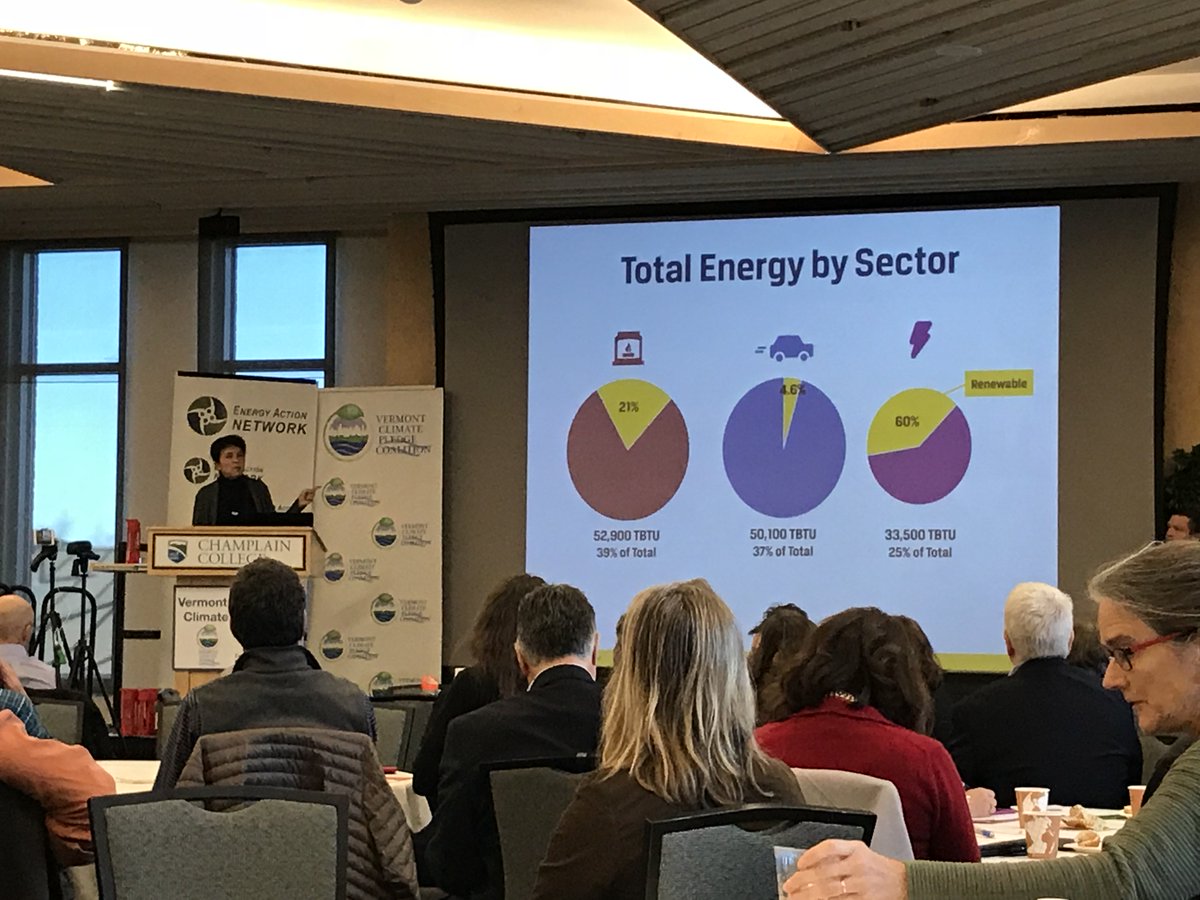 VTDesignWorks's tweet image. VDW attended the Vermont Energy and Climate Summit yesterday.  Great progress on 90% renewable goal by 2050 and excited to continue supporting the work!
ow.ly/HQ4T30gtbXY