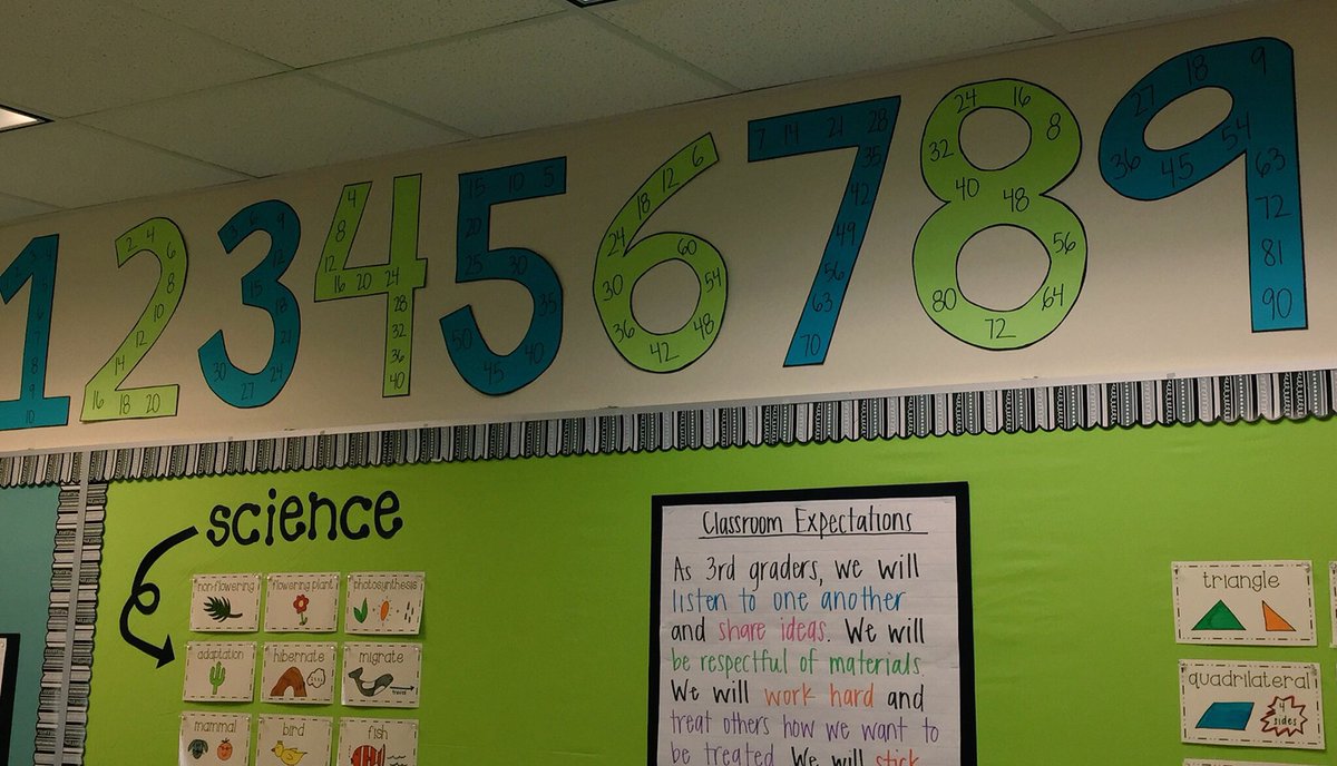 MsQuinFTW's tweet photo. We're determined to learn our multiplication facts and these mega multiples are going to help get us there! @AVEDragonStrong @CCPSk5math https://t.co/eIHs1cIjy7