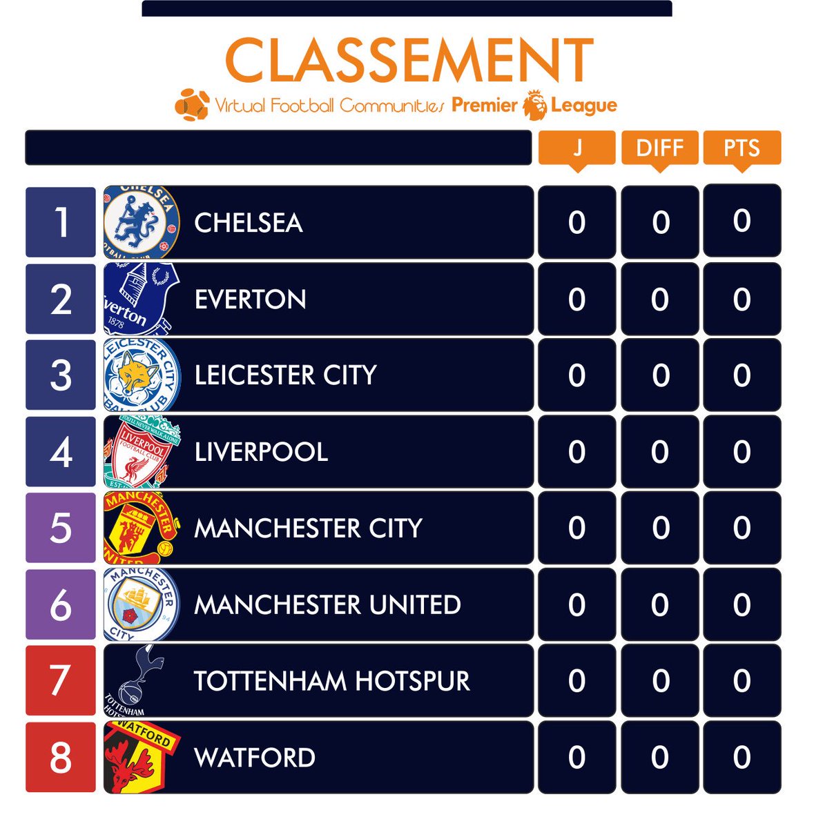 OfficielVFC's tweet photo. Premier League is back ! #WriteYoutStory https://t.co/xAimmJCeTP