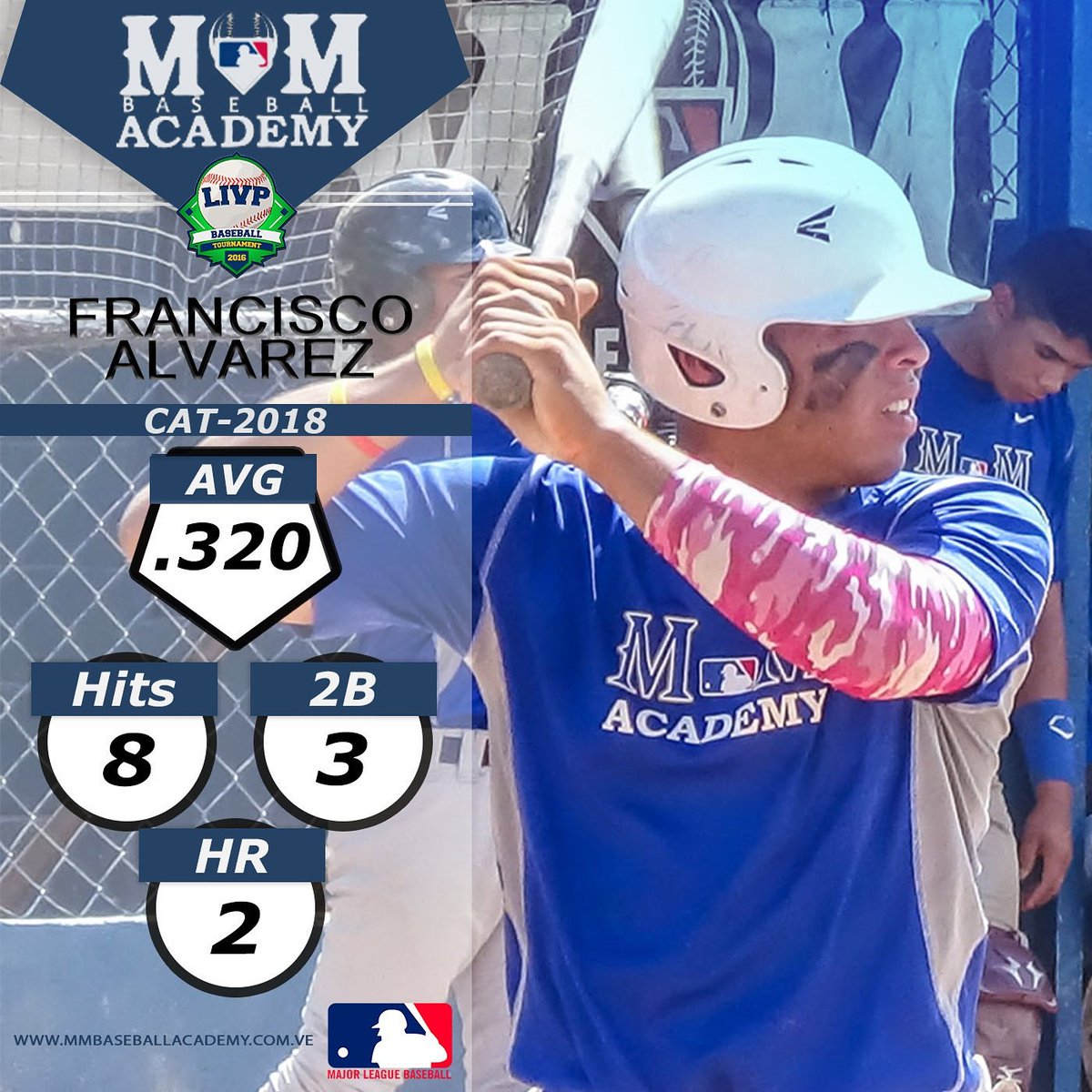 MM baseball academy (MMacademybb) Twitter
