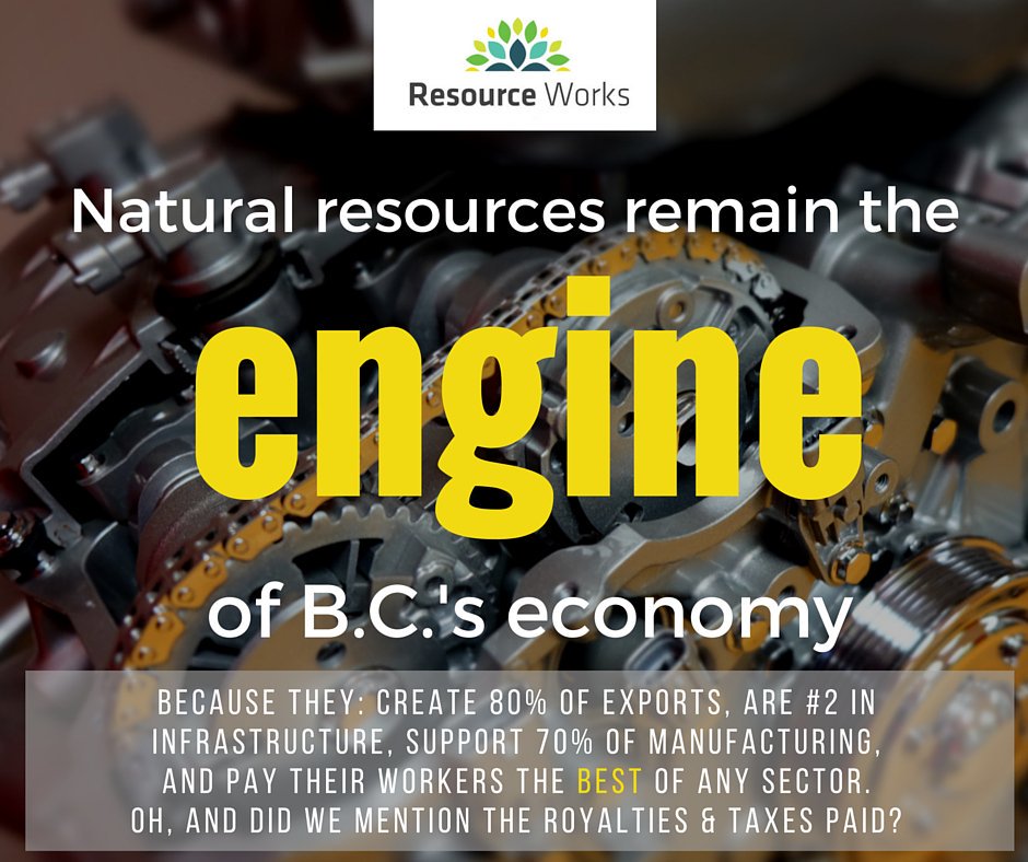 Resource_Works's tweet photo. #ResourceFacts: #BC #resources drive #manufacturing, and resource #exports pay for our #imports. https://t.co/JRZZd7Sk8K https://t.co/G5O88D3wxX