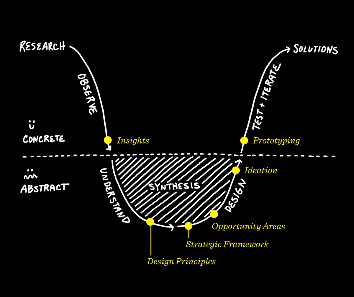 cdbazek's tweet photo. The uncomfortable secret to creative success is “disequilibrium” https://t.co/SA2qCAOvK9 via @qz #medi503 https://t.co/hi6f4LGkwH