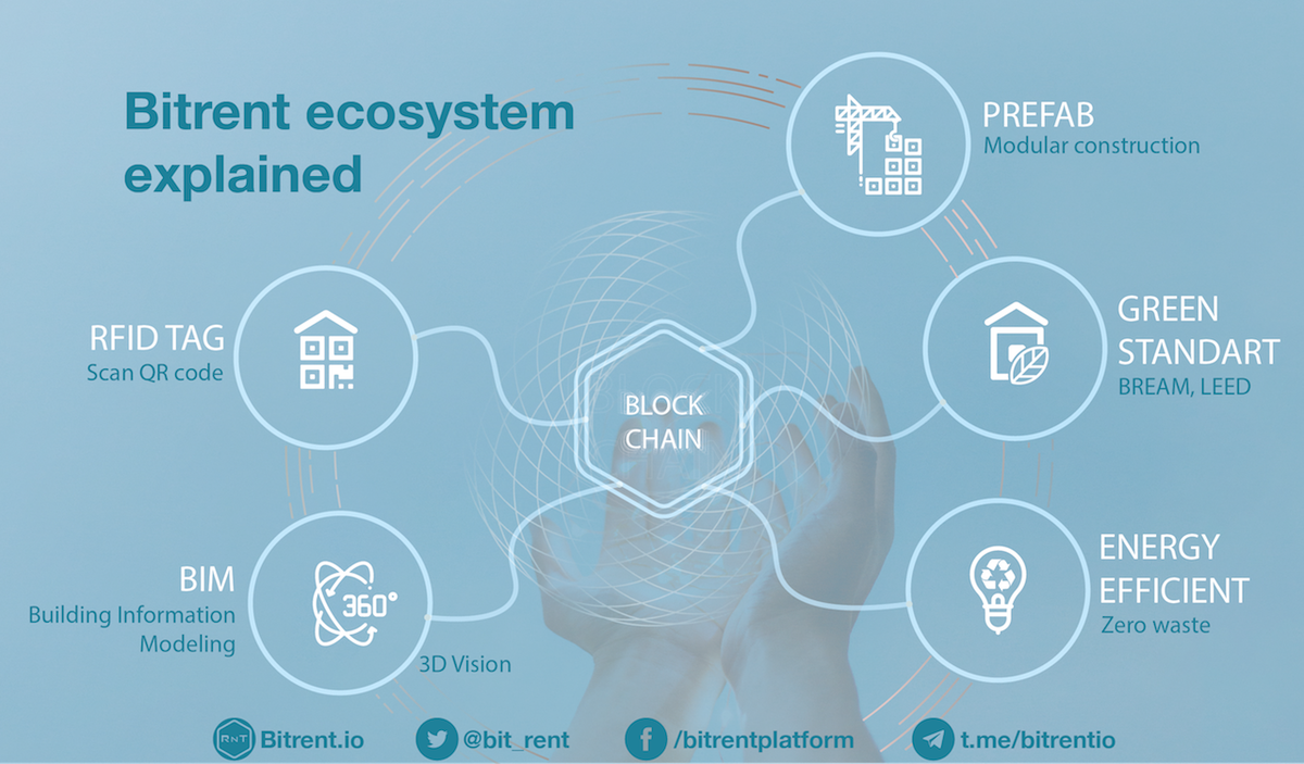CryptoInsiderX's tweet photo. I've been following #BitRent/ $RNT for about a month. They're the first #blockchain platform centered around commercial and residential property investments.

🚀HUGE POTENTIAL🚀

And they offer a 40% bonus on pre-sale #ICO tokens!

But as always #DYOR

👉https://t.co/T7CQ7DvyNm👈 https://t.co/ZeOQMteb6D